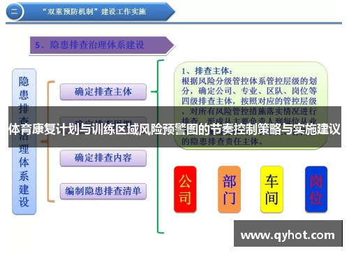 体育康复计划与训练区域风险预警图的节奏控制策略与实施建议